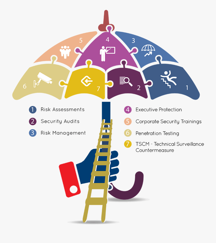 Risk Assessment Matrix Clip Art