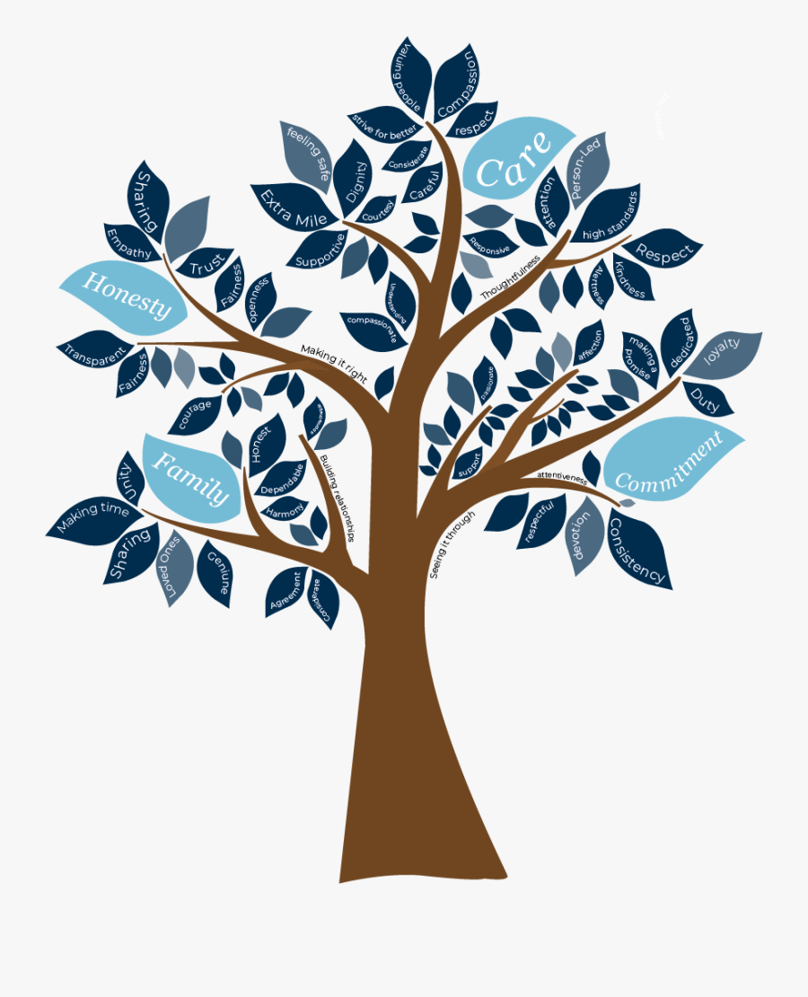 7 Care Values, Transparent Clipart