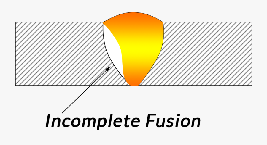 Incomplete Fusion2 - Graphic Design, Transparent Clipart