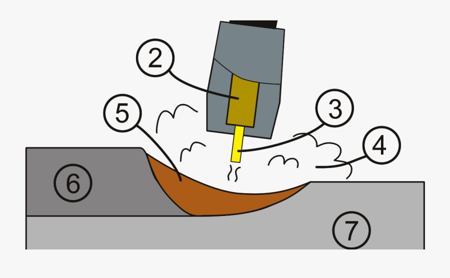 Mig Welding Courses Mig Welding , Free Transparent Clipart ClipartKey