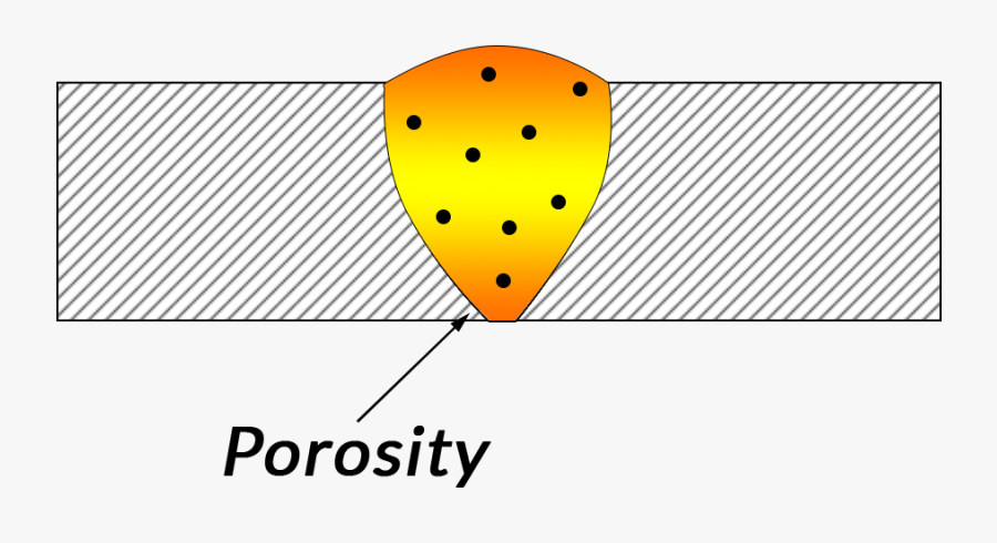 Porosity, Transparent Clipart