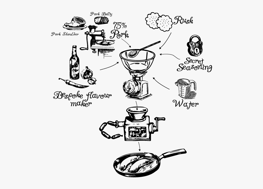 How We Make Our Award Winning Sausages - Cartoon, Transparent Clipart