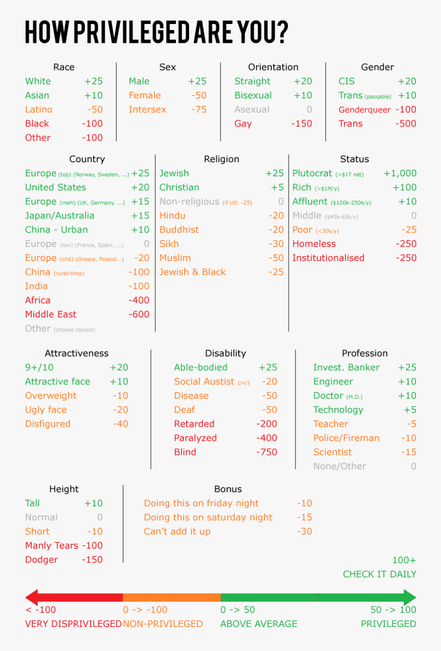 Clip Art How Privileged Are You - Privilege Scorecard, Transparent Clipart