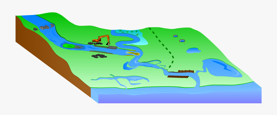 Hydro Morphology - Natural Water Retention Measures, Transparent Clipart