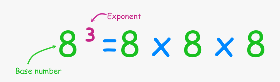 1st Nine Weeks Vocabulary - Exponents Clipart, Transparent Clipart