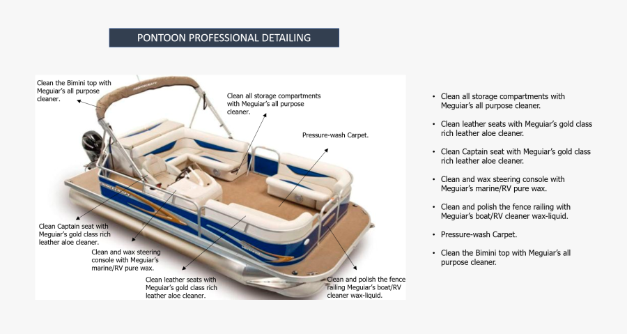 Pontoons Detailing Prices, Transparent Clipart