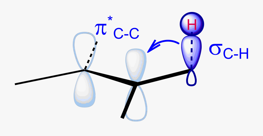 Pi, Transparent Clipart