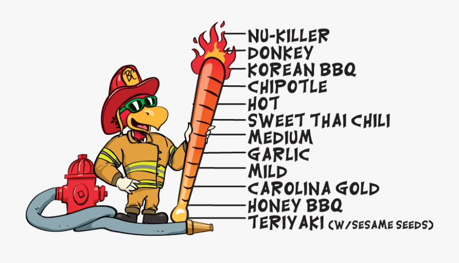 Wing Sauce Heat Chart - Cartoon, Transparent Clipart