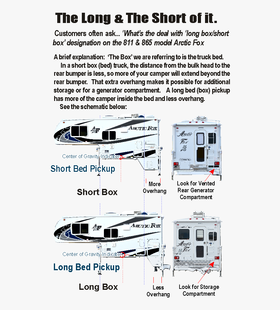 8 Ft Camper In A 6ft Bed, Transparent Clipart