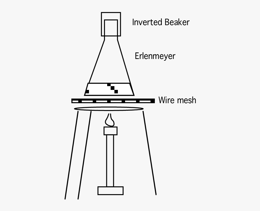 Heating Liquid In Erlenmeyer Flask - Heating A Conical Flask, Transparent Clipart