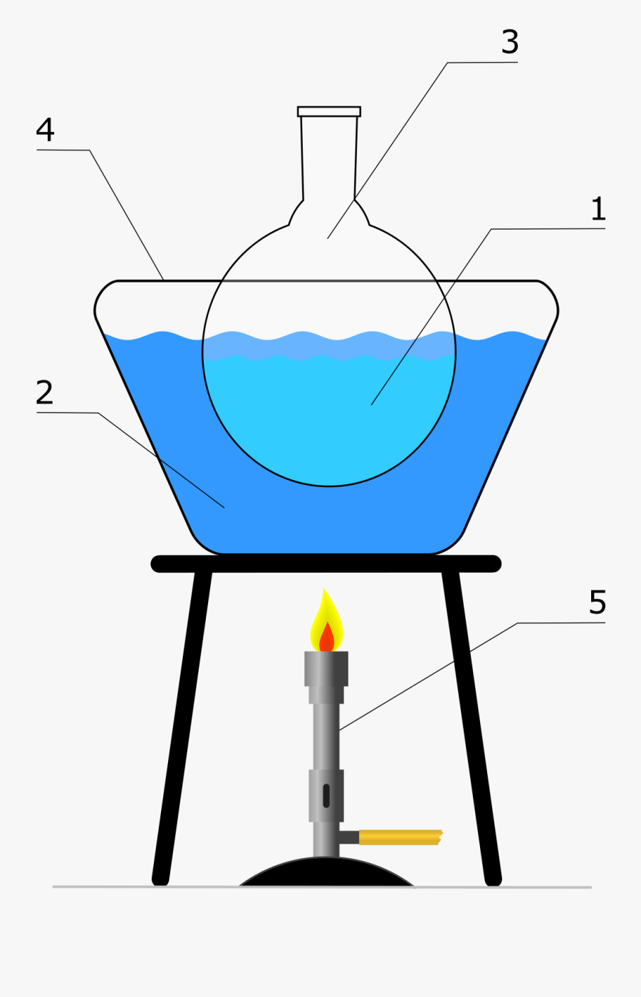 Heating With Water Bath, Transparent Clipart