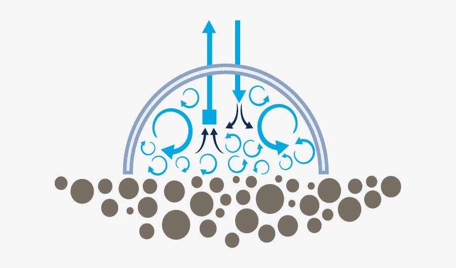 Mixing - Gas Flux Chamber Soil, Transparent Clipart