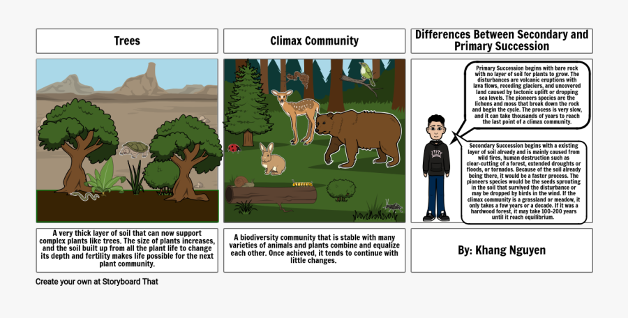 Soil Layers Clipart No Watermarks - Cartoon, Transparent Clipart