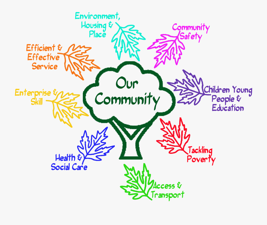 Community Development, Transparent Clipart