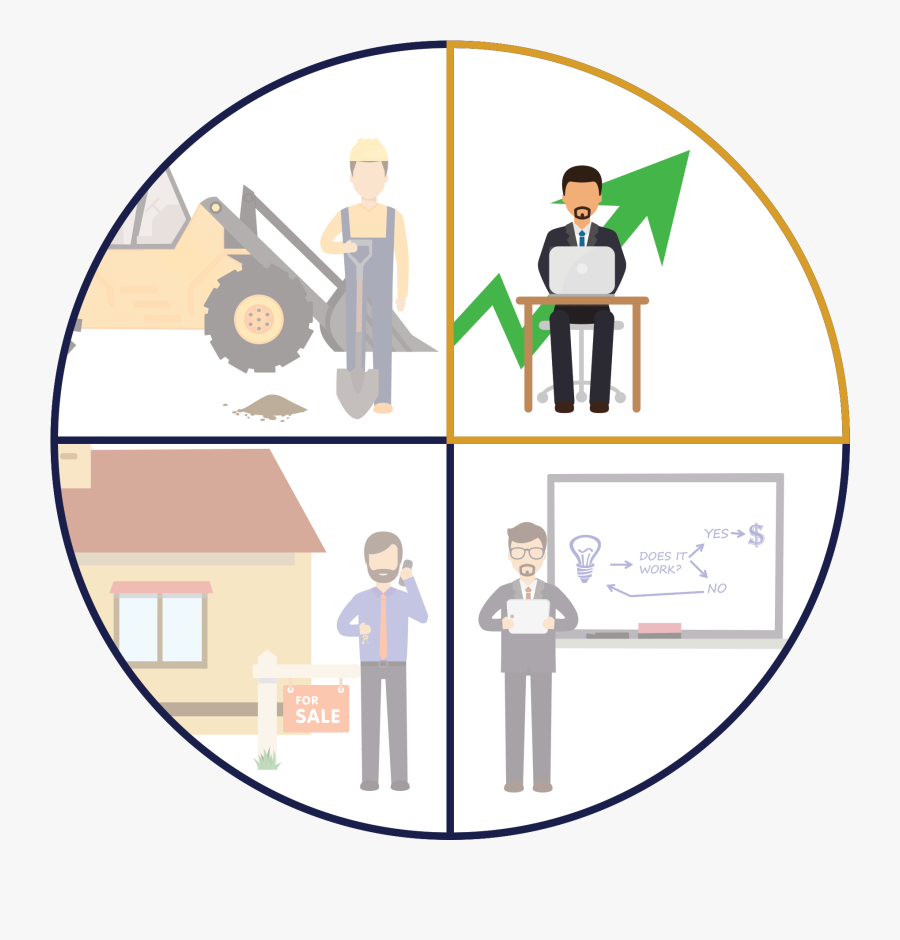 The Four Wheels Of Succes - Circle, Transparent Clipart