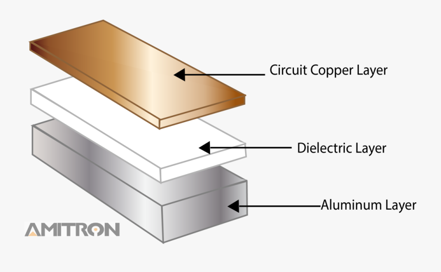 Layers - Plywood, Transparent Clipart