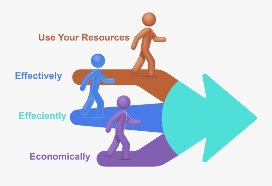 Resource Availability - Project Resource Management Processes, Transparent Clipart