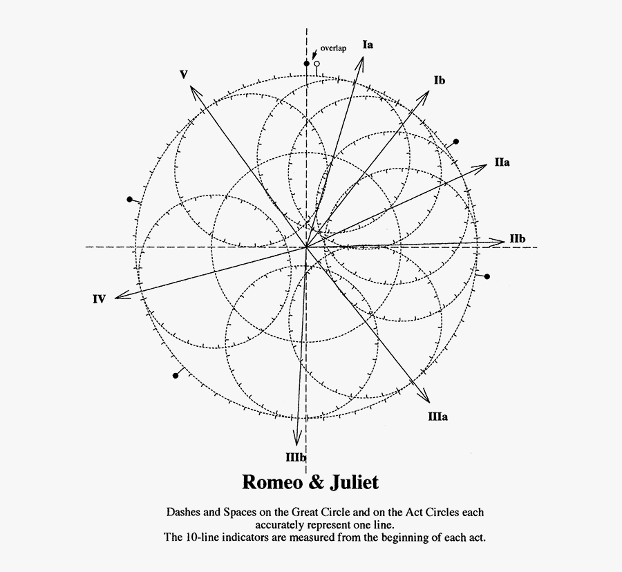 Dashes And Spaces On The Great Circle And On The Act - Circle, Transparent Clipart