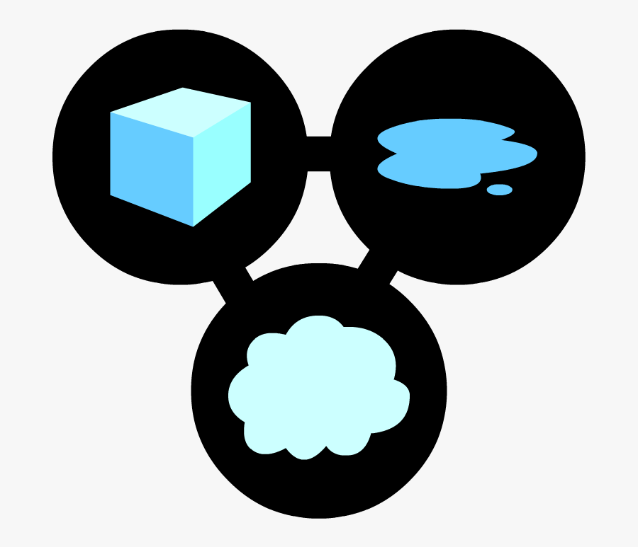 Gallery On Emaze - Solid Liquid Gas Clipart, Transparent Clipart