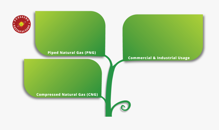 Png Piped Natural Gas, Transparent Clipart