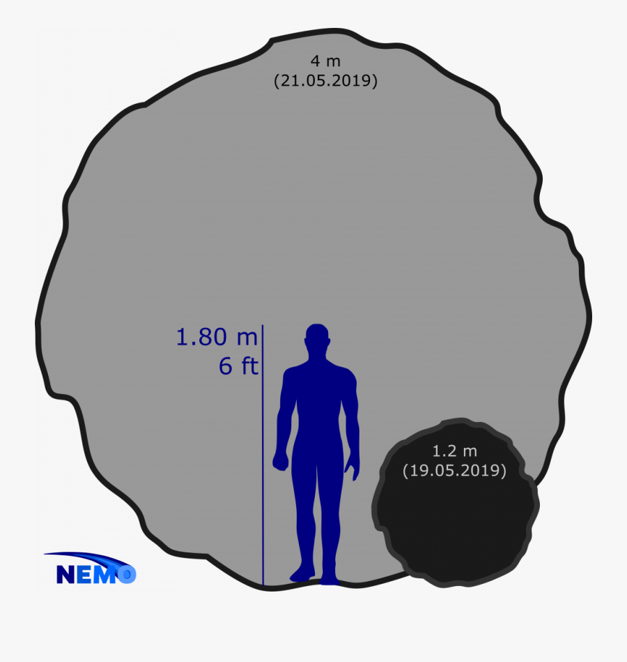Asteroid 2019 Mo, Transparent Clipart