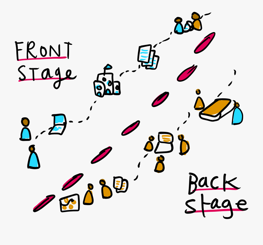 User Journey Back End Front End, Transparent Clipart