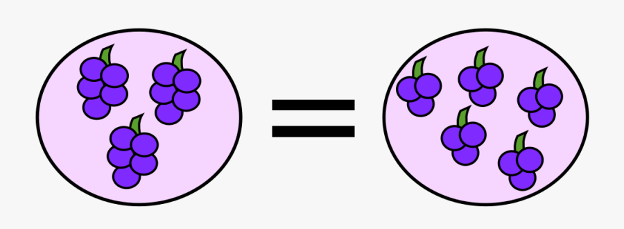 Commutative Multiplication - Svg - Multiplication, Transparent Clipart
