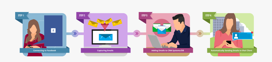 Mobilefish Wifi Marketing Lead Capture Infographic - Contato Direto Com O Cliente, Transparent Clipart