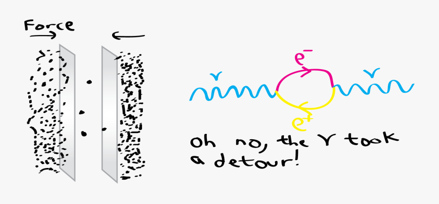 Scharnhorst, Transparent Clipart