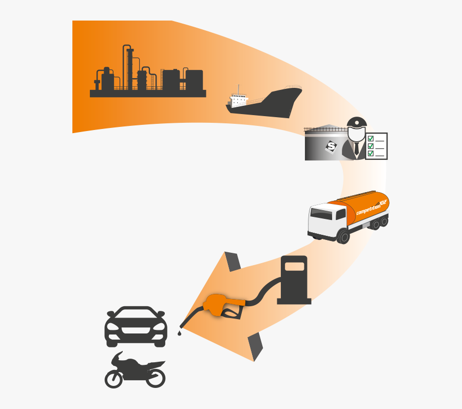 Tank Trucks Towards The Gas Stations - Competition102, Transparent Clipart