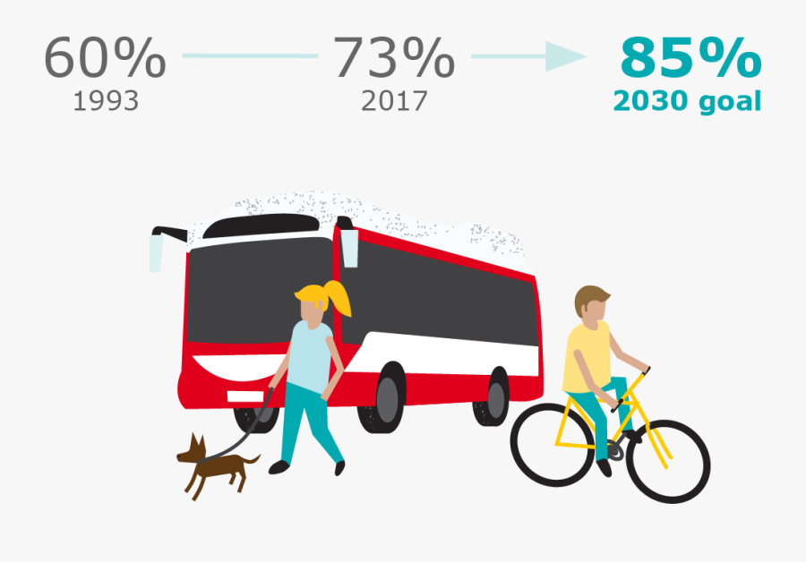 Vienna Smart Traffic Light, Transparent Clipart