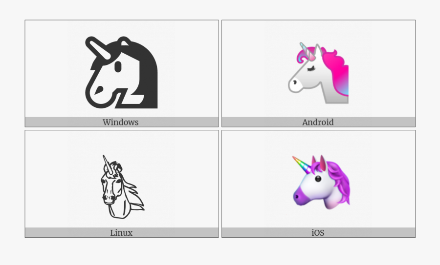 Unicorn Face On Various Operating Systems - Cartoon, Transparent Clipart