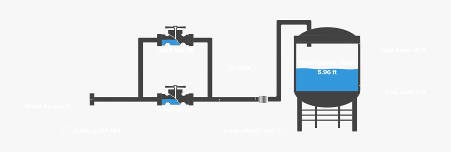 Water Infographic - Water Tank Scada, Transparent Clipart