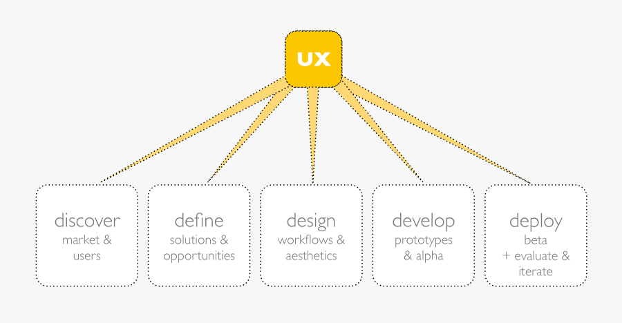 Clip Art Design Aesthetics - Illustration, Transparent Clipart