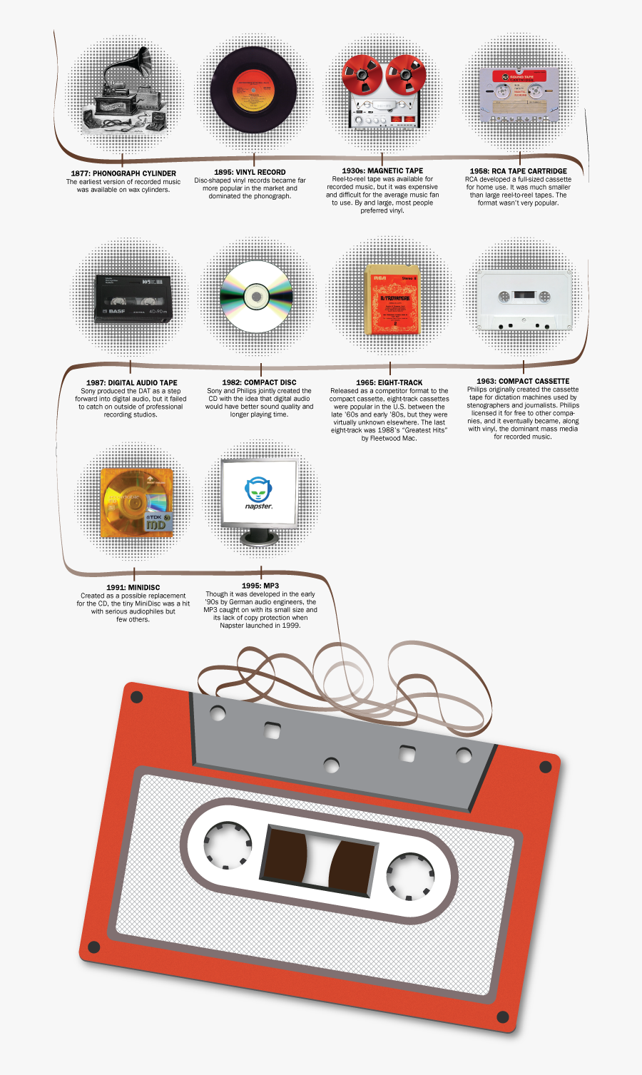 Cassette Tape, Transparent Clipart