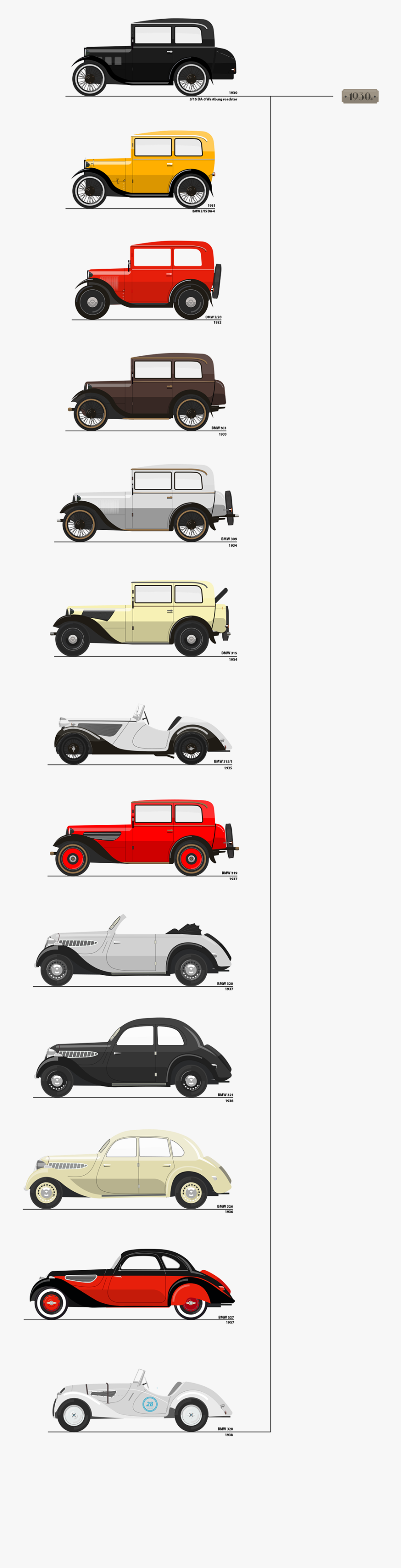 Evolucion De Los Coches, Transparent Clipart