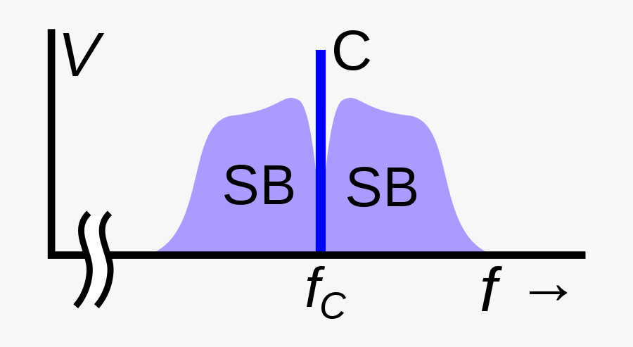 Modulated Radio Signal Frequency Spectrum, Transparent Clipart