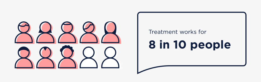 Treatment Works For 8 In 10 People"
 Class="img Contain, Transparent Clipart