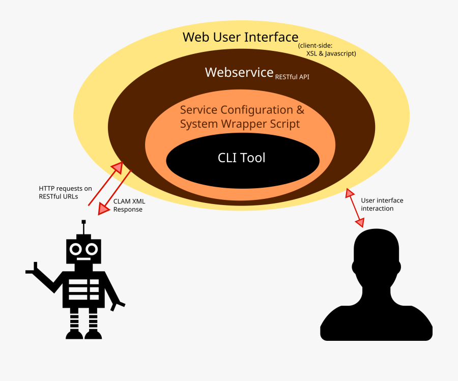 Clam Architecture - Graphic Design, Transparent Clipart