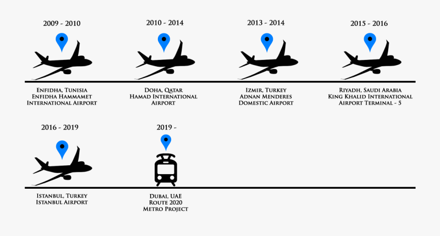 Diagram, Transparent Clipart