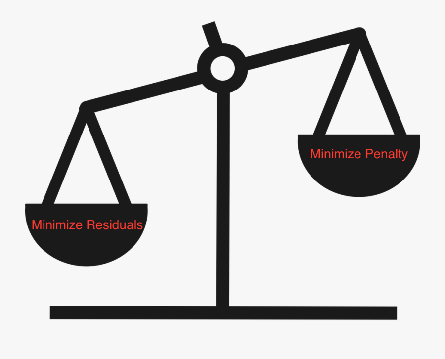 Balance - Scale Clip Art, Transparent Clipart