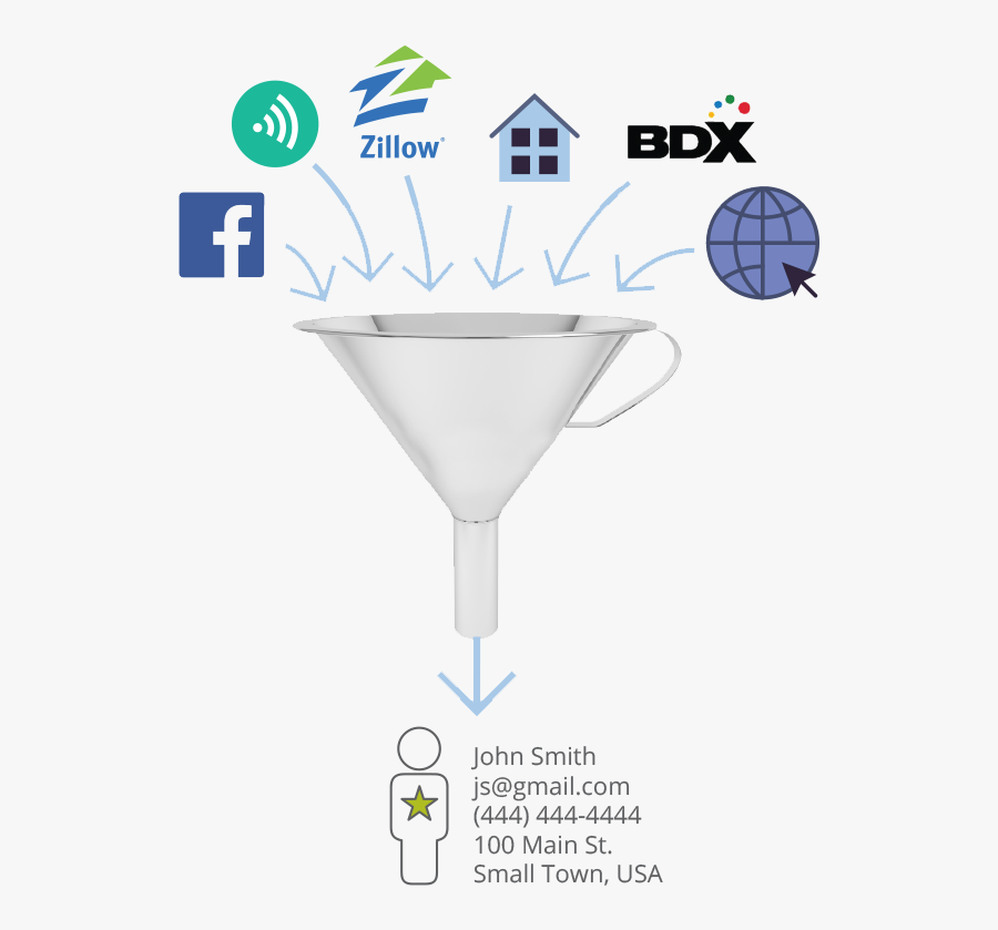 Facebook, Transparent Clipart