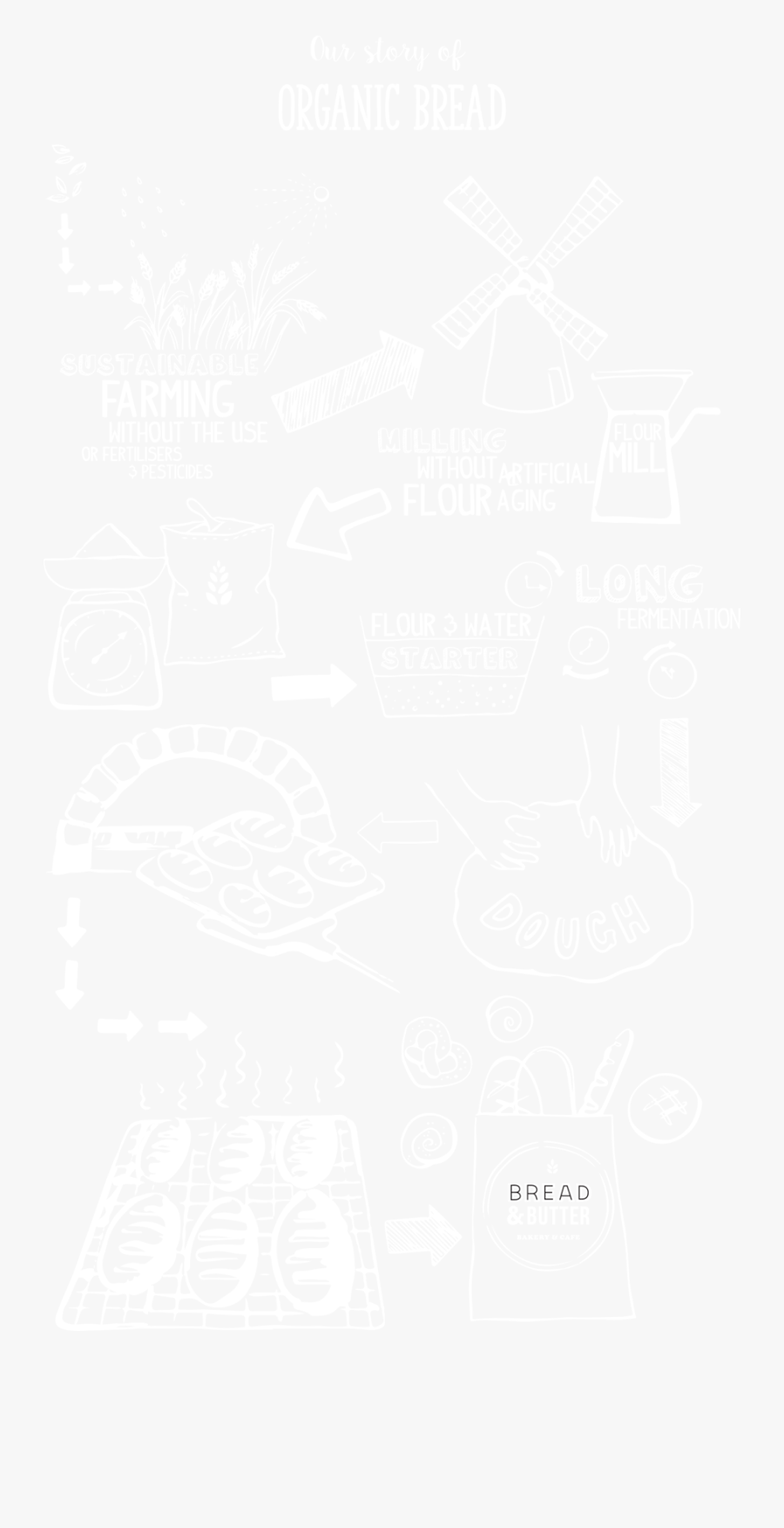 Bread-story - Illustration, Transparent Clipart