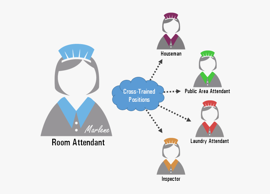 Cross Training In A Hotel, Transparent Clipart