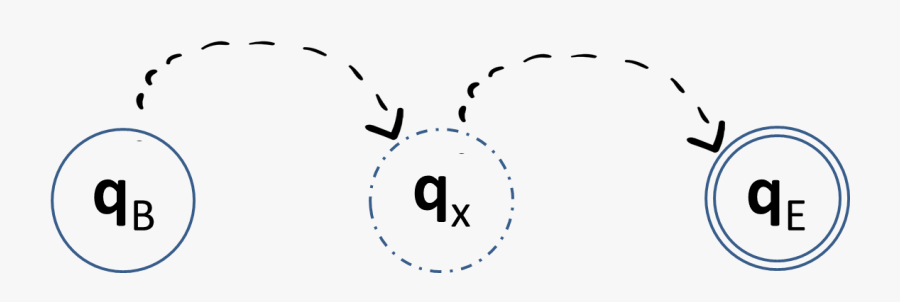 Circle, Transparent Clipart