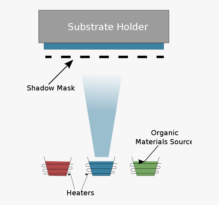 Vacuum Thermal Evaporation Of Oled, Transparent Clipart