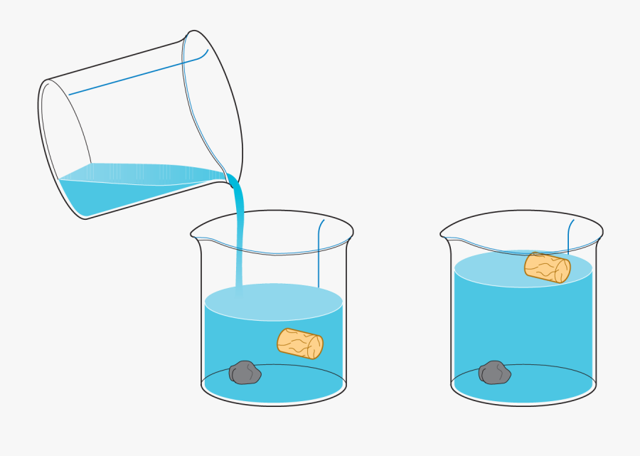 Density Great Image By - Floatation Method Of Separation, Transparent Clipart