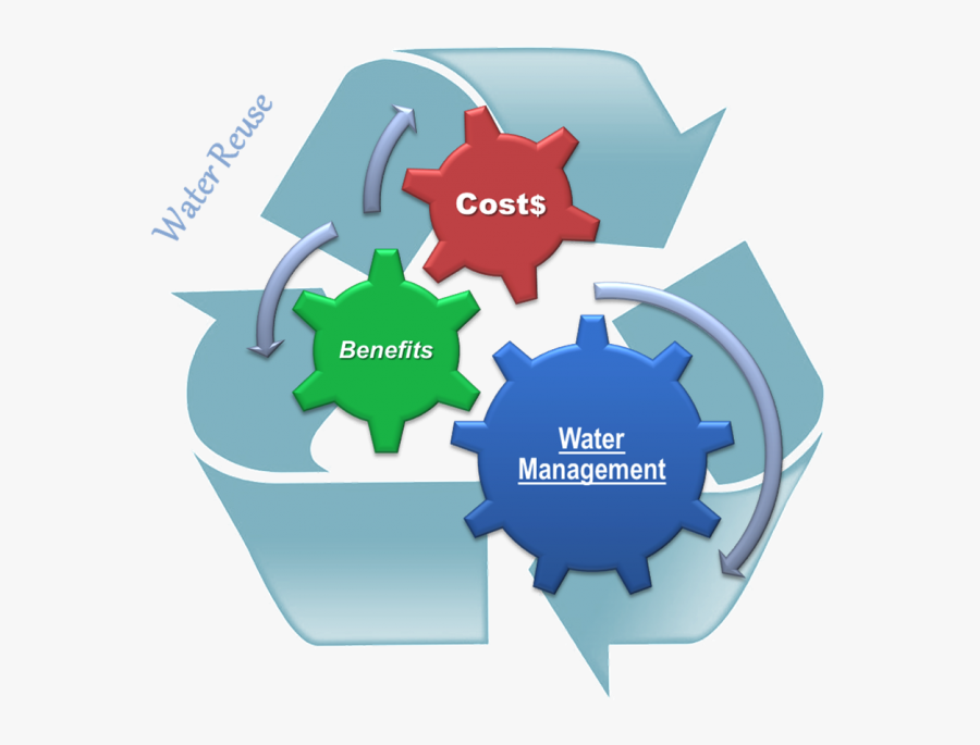 Software Development Rapid Application Development, Transparent Clipart