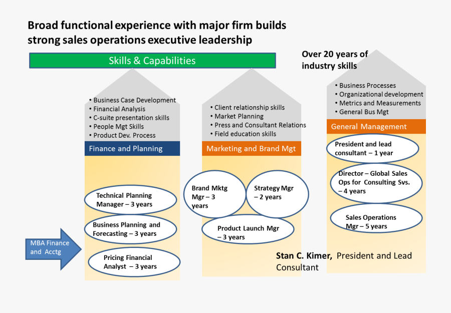 Example Of A Career Map - Career Map 5 Year, Transparent Clipart