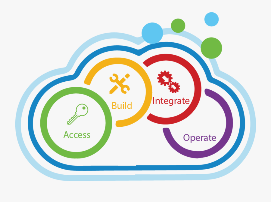Cloud Managed Services - Lab Updates, Transparent Clipart